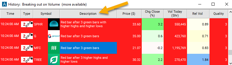 2 Minute Red Bar Reversal Description