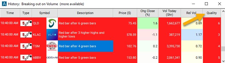 5 Minute Red Bar Reversal Quality