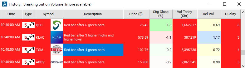 Scan with 5 Minute Red Bar Reversal Alert