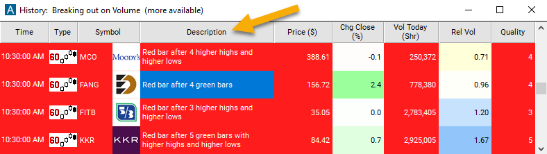 60 Minute Red Bar Reversal Description