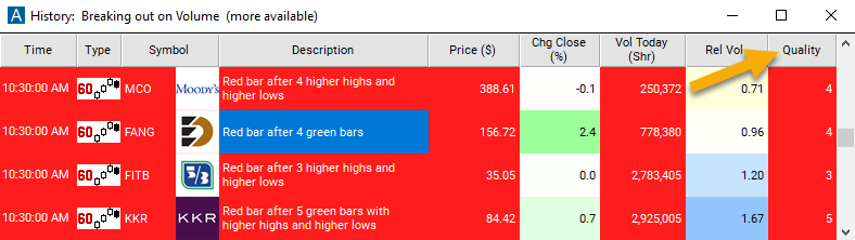 60 Minute Red Bar Reversal Quality