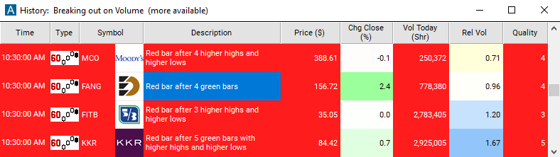 Scan with 60 Minute Red Bar Reversal Alert