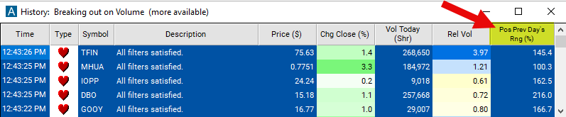 Position in Previous Days Range Chart