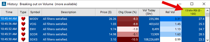 15 Minute RSI Chart