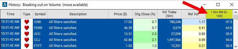 1 Minute RSI Chart