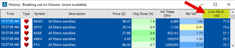 2 Minute RSI Chart