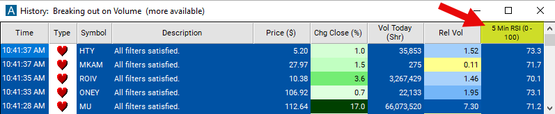 5 Minute RSI Chart