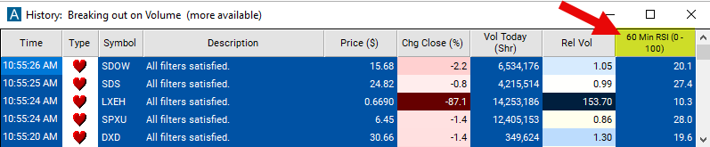 60 Minute RSI Chart