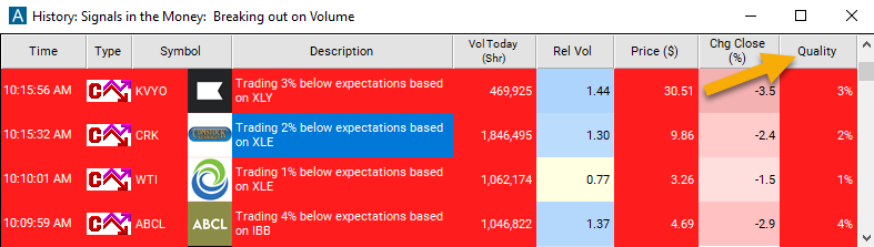 Sector Breakdown (from close) Quality