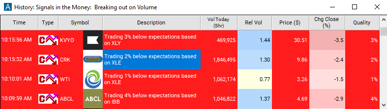 Scan with Sector Breakdown (from close) Alert