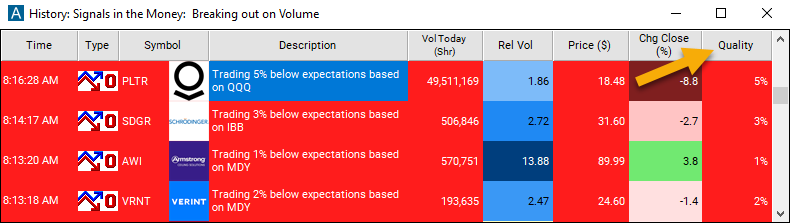 Sector Breakdown (from open) Quality