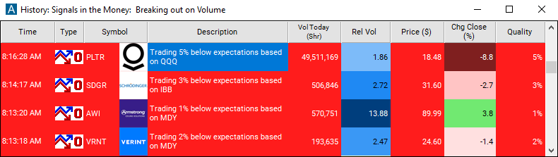 Scan with Sector Breakdown (from open) Alert