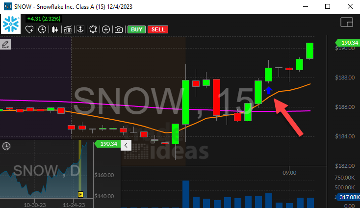 Stock with Sector Breakout (from open)