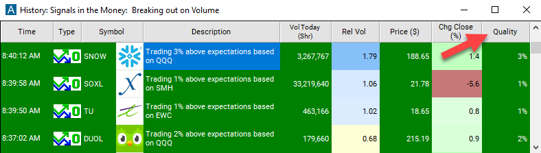 Sector Breakout (from open) Quality