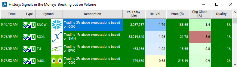 Scan with Sector Breakout (from open) Alert