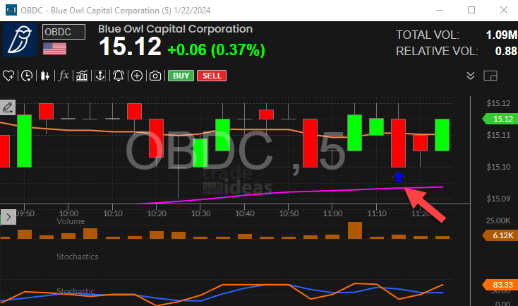 Stock with 5 Minute Stochastic Crossed Below 80 Alert