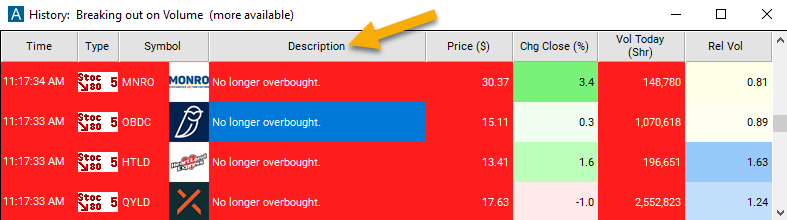 5 Minute Stochastic Crossed Below 80 Description