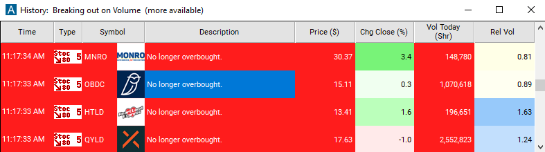 Scan with 5 Minute Stochastic Crossed Below 80 Alert