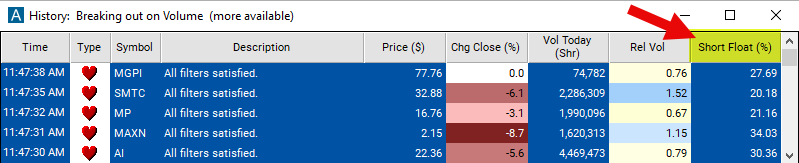 Short Float Chart