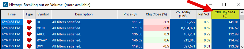 200 Day SMA Chart