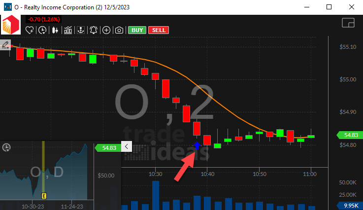 Stock with Downward Thrust (2 minute)