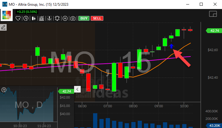 Stock with Upward Thrust (15 minute)