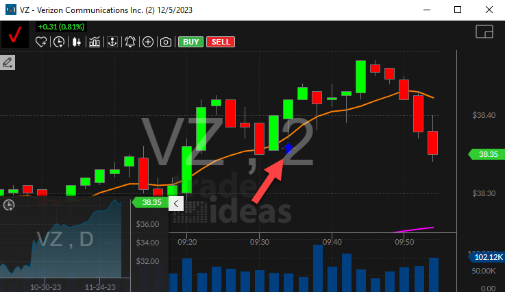 Stock with Upward Thrust (2 minute)