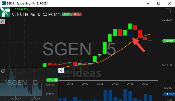 Stock with Upward Thrust (5 minute)