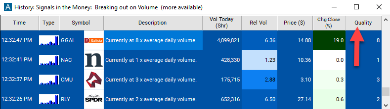 Strong Volume Quality