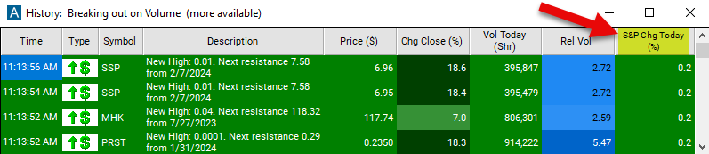 S&P Change Today Chart