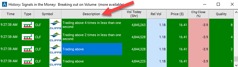 Trading Above Description