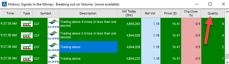 Trading Above Quality