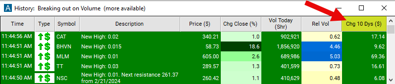 Change in 10 Days Chart