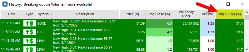 Change in 10 Days Chart