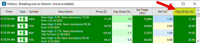 Change in 20 Days Chart