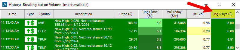 Change in 5 Days Chart