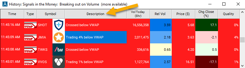 Negative VWAP Divergence Description