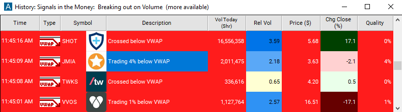 Scan with Negative VWAP Divergence Alert