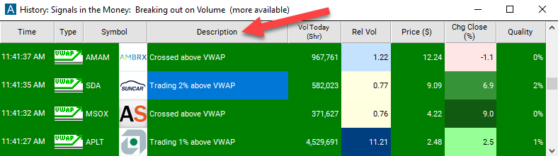 Positive VWAP Divergence Description