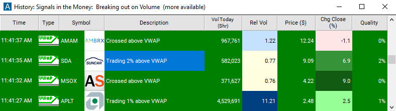 Scan with Positive VWAP Divergence Alert