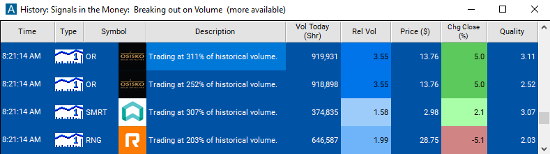 Scan with 1 Minute Volume Spike Alert