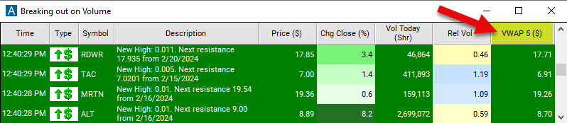 VWAP 5 Chart