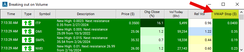 VWAP Stop Chart