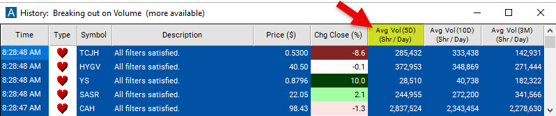 Average Daily Volume in 5 Days Filter Scan