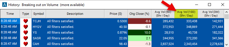 Average Daily Volume in 3 Months Filter Scan