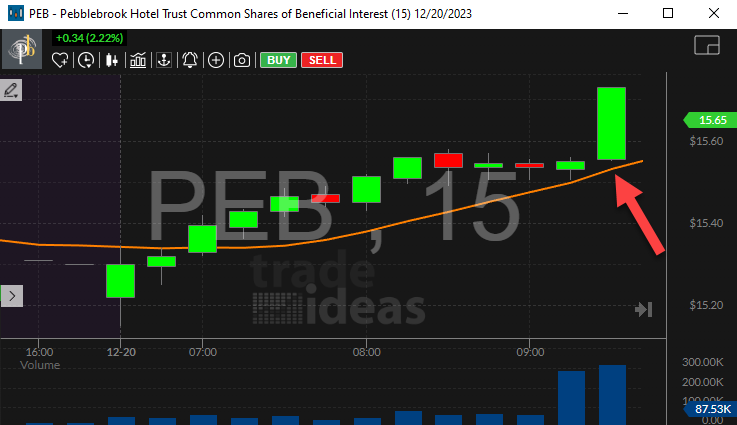 Stock with 15 Minute Wide Range Bar Alert