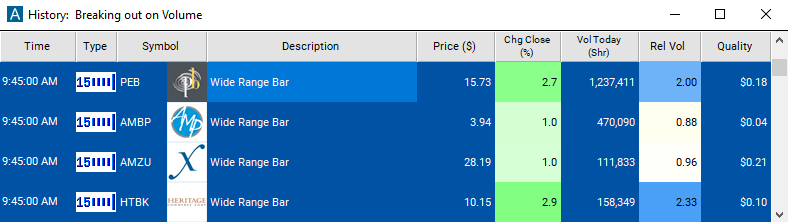 Scan with 15 Minute Wide Range Bar Alert