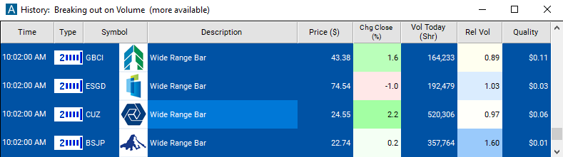 Scan with 2 Minute Wide Range Bar Alert