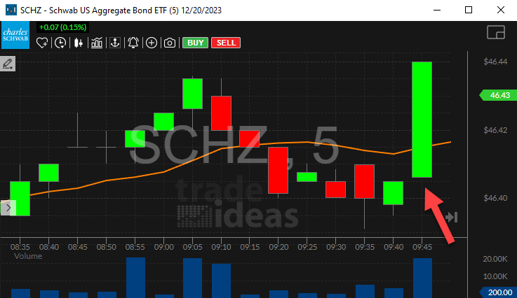 The 5-Minute Trading Strategy