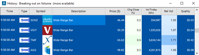 Scan with 5 Minute Wide Range Bar Alert